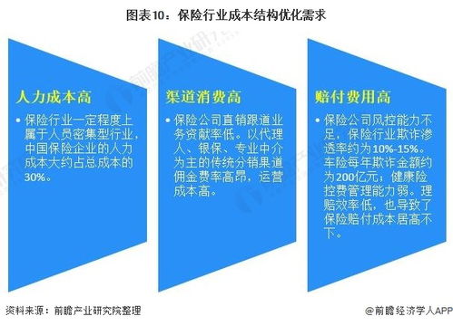 保險代理人的飯碗保不住了？——2021年中國保險市場科技現狀與發展趨勢解析