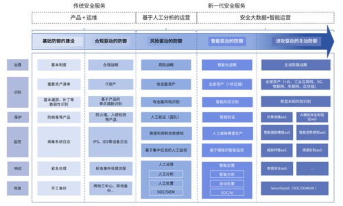 《網絡安全報告 以AI數智革新為引擎，智賦企業安全出海遠航》
