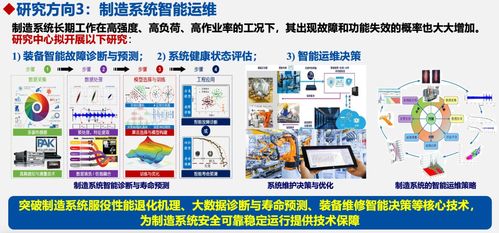 工業人工智能研究中心 推動人工智能應用軟件開發的新前沿