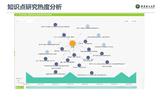 聚焦行業(yè)知識圖譜，驅動人工智能應用落地——微軟數據科學沙龍會議總結