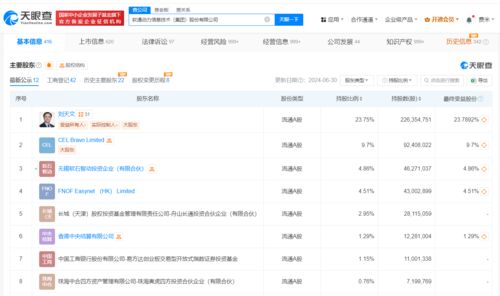 軟通動力雙輪驅動 新增人工智能應用軟件開發(fā)與智能機器人研發(fā)業(yè)務，加速AI戰(zhàn)略布局