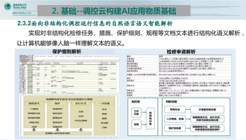 調控云賦能 人工智能在能源管理中的軟件開發(fā)實踐與展望