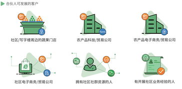 小程序代理 一款暢賣(mài)的社區(qū)團(tuán)購(gòu)系統(tǒng)是什么樣的