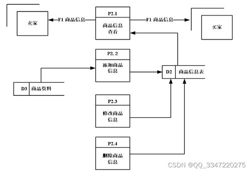 免費領源碼 基于ssm框架的網上購物系統(tǒng) 12503,計算機畢業(yè)設計項目推薦上萬套實戰(zhàn)教程java php,node.js,c python 大屏數據可視化