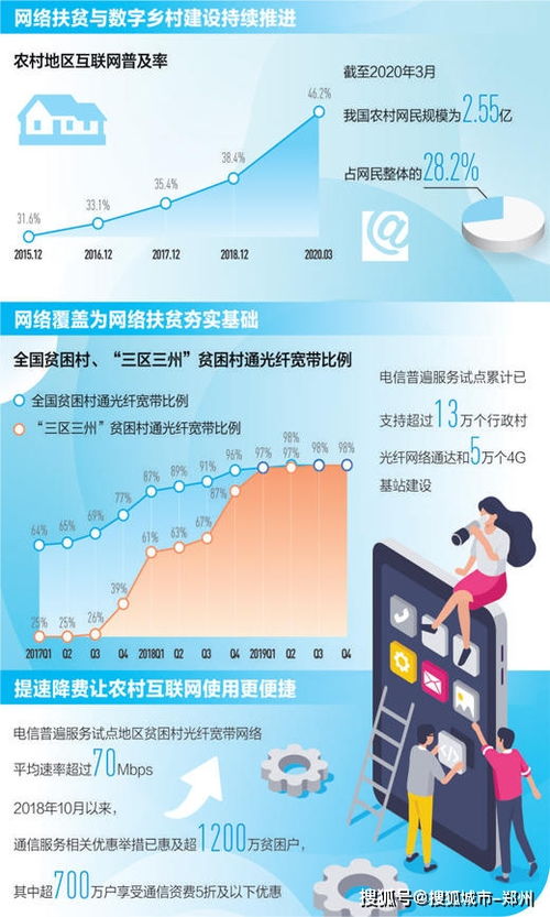 網(wǎng)絡提速降費成效顯著，年底貧困村通寬帶比例將超99%——購物系統(tǒng)的智能化升級
