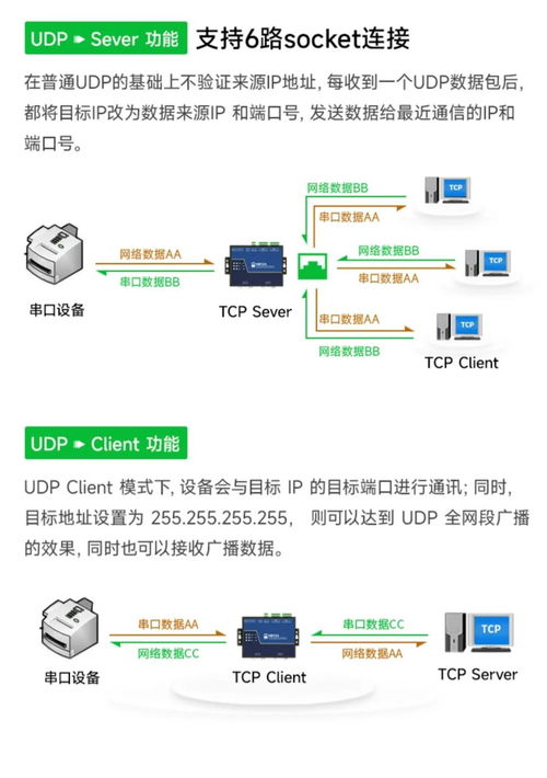 工業(yè)級2-4路串口服務器 隔離抗干擾技術(shù)與多版本選擇指南