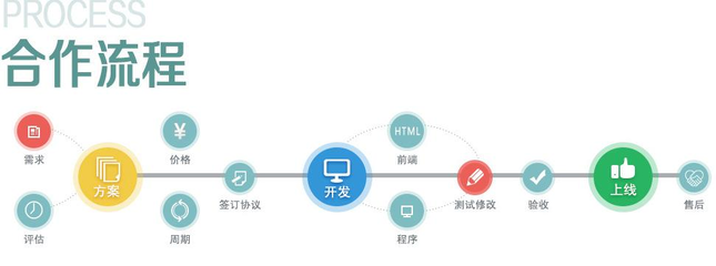 智能制造新篇章 融合數字工廠、能源管理與智能購物系統的未來制造